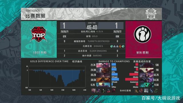 邪恶天才EG官宣解散DOTA2阵容并转战南美赛区